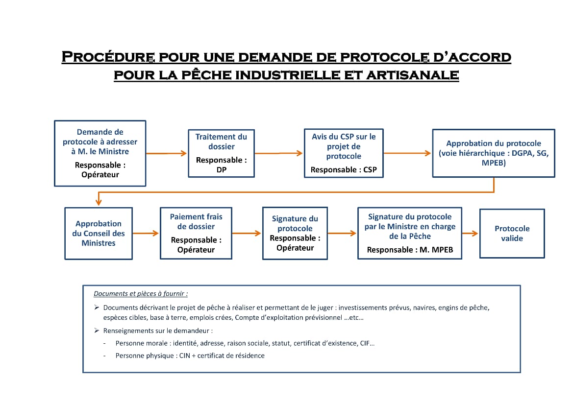 Procédure protocole d'accord de pêche